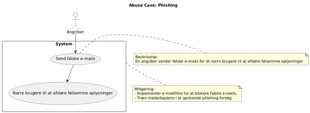 Abuse Case Cross site scripting