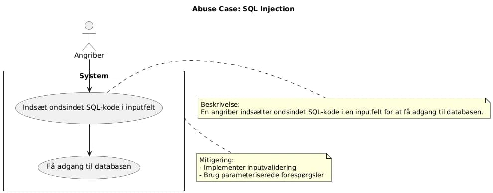 Abuse Case SQL Injection