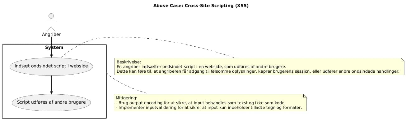 Abuse Case Cross site scripting