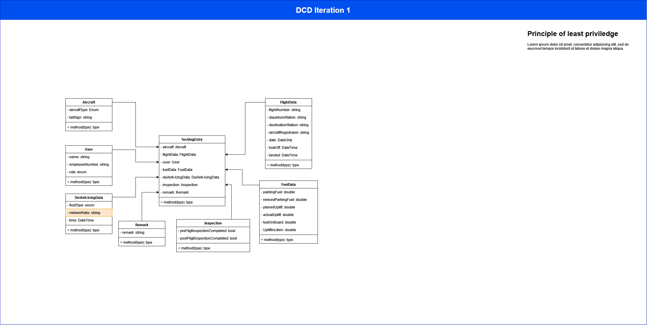 Design Class Diagram