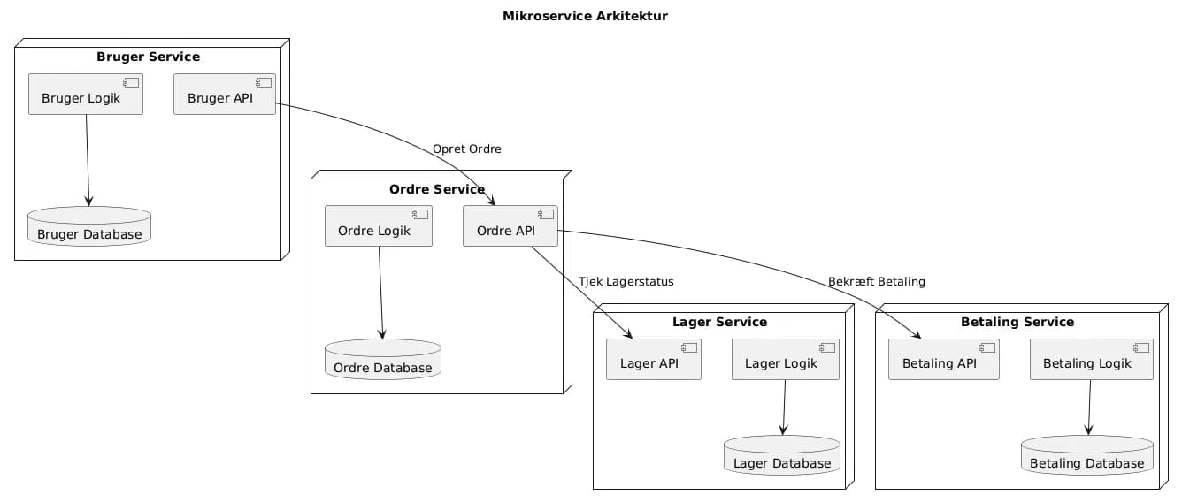 Microservice