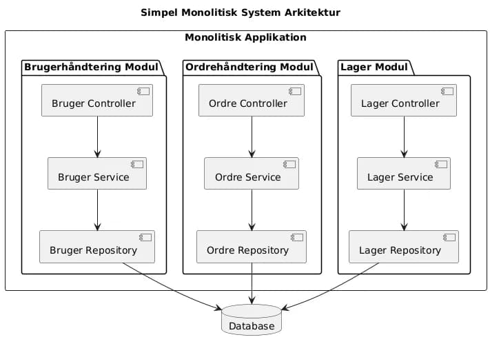 Monolit